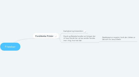 Mind Map: Fristelser