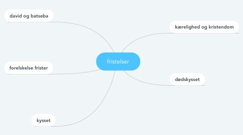 Mind Map: fristelser