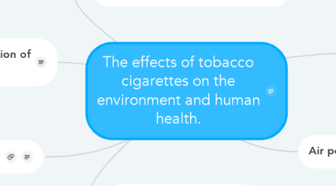 Mind Map: The effects of tobacco cigarettes on the environment and human health.