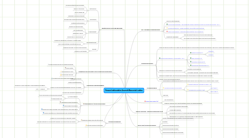 Mind Map: Pensum ledelsesdelen Anvendt Økonomisk Ledelse