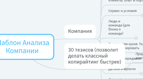 Mind Map: Шаблон Анализа Компании