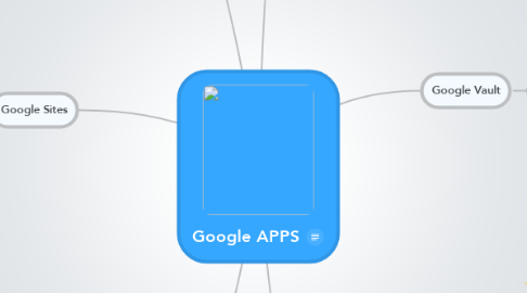 Mind Map: Google APPS