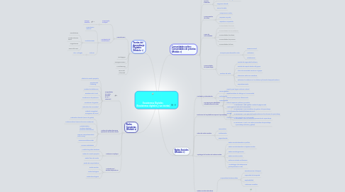 Mind Map: Ecosistemas Digitales (Ecosistemas digitales y sus teorías)