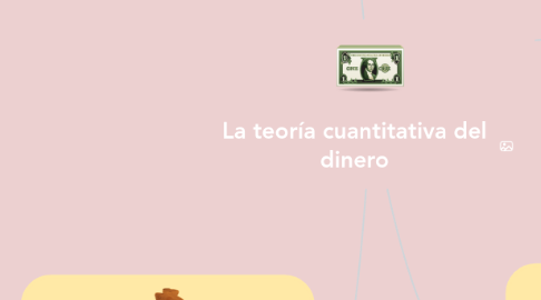 Mind Map: La teoría cuantitativa del dinero