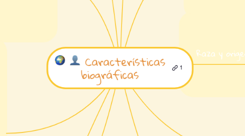 Mind Map: Características biográficas