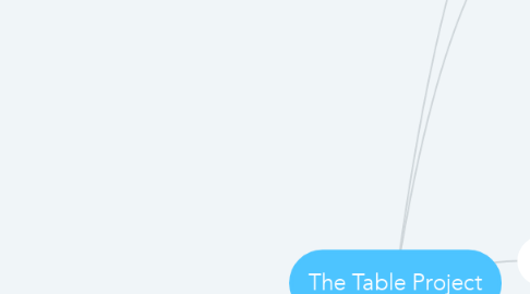 Mind Map: The Table Project