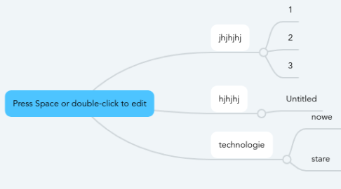 Mind Map: Press Space or double-click to edit