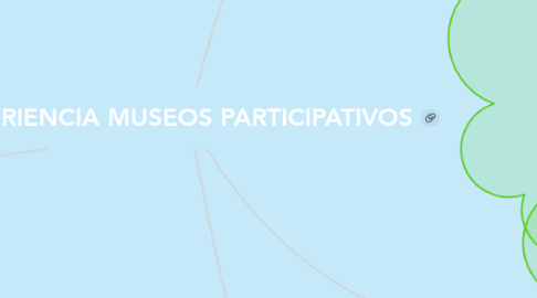 Mind Map: EXPERIENCIA MUSEOS PARTICIPATIVOS