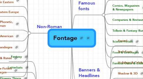 Mind Map: Fontage