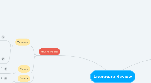 Mind Map: Literature Review