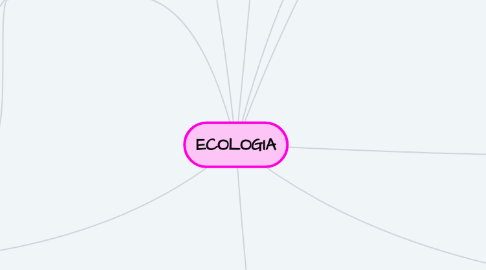 Mind Map: ECOLOGIA