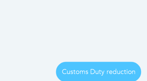 Mind Map: Customs Duty reduction