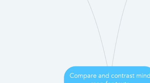 Mind Map: Compare and contrast mind map for texts