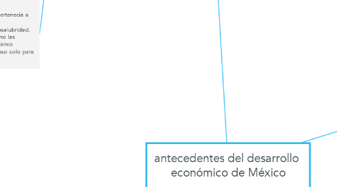 Mind Map: antecedentes del desarrollo  económico de México