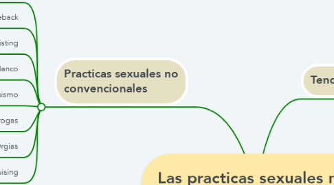 Mind Map: Las practicas sexuales no convencionales en Grindr