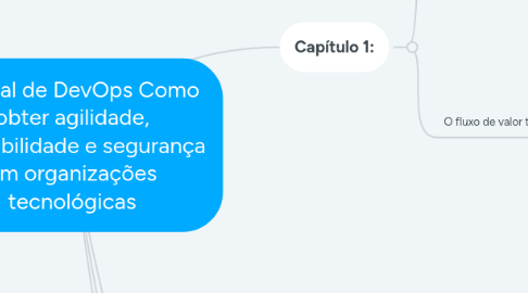 Mind Map: Manual de DevOps Como obter agilidade, confiabilidade e segurança em organizações tecnológicas