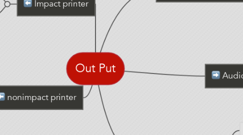 Mind Map: Out Put