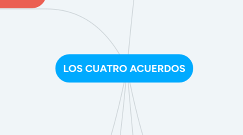 Mind Map: LOS CUATRO ACUERDOS