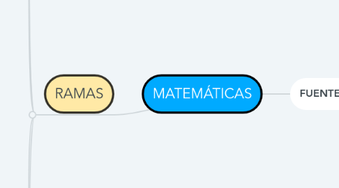 Mind Map: MATEMÁTICAS