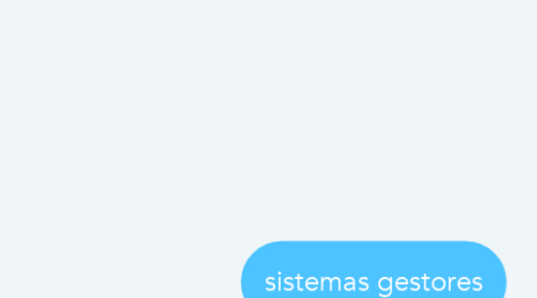 Mind Map: sistemas gestores