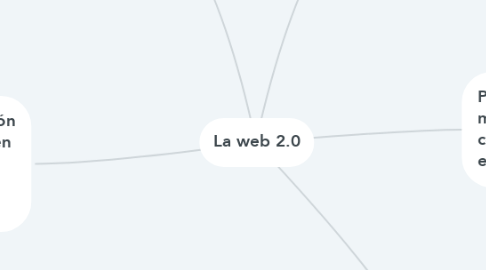 Mind Map: La web 2.0