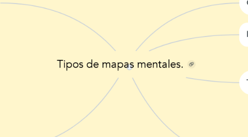 Mind Map: Tipos de mapas mentales.