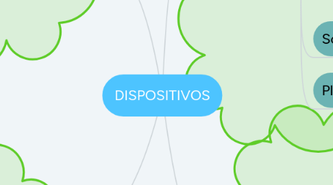 Mind Map: DISPOSITIVOS