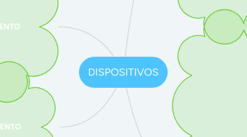 Mind Map: DISPOSITIVOS