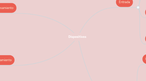 Mind Map: Dispositivos