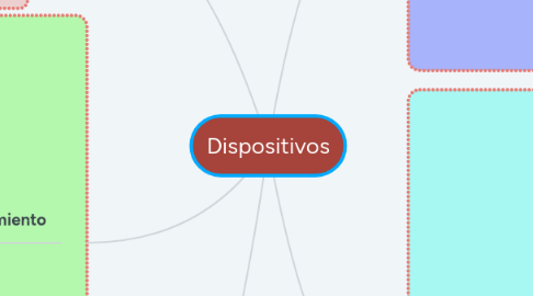 Mind Map: Dispositivos