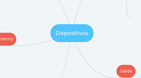 Mind Map: Dispositivos