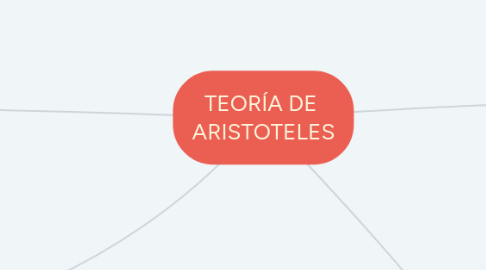 Mind Map: TEORÍA DE  ARISTOTELES