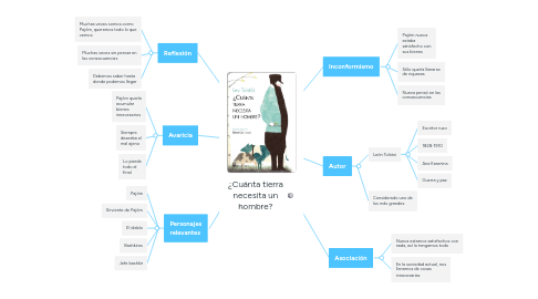 Mind Map: ¿Cuánta tierra necesita un hombre?