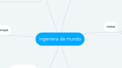 Mind Map: ingeniera de mundo