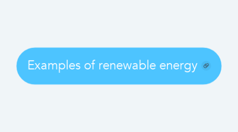 Mind Map: Examples of renewable energy