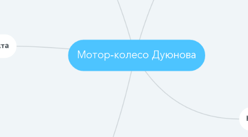 Mind Map: Мотор-колесо Дуюнова