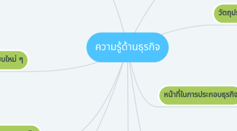 Mind Map: ความรู้ด้านธุรกิจ