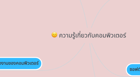Mind Map: ความรู้เกี่ยวกับคอมพิวเตอร์