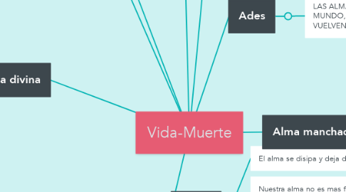 Mind Map: Vida-Muerte