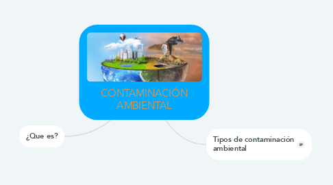 Mind Map: CONTAMINACIÓN AMBIENTAL