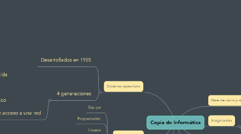 Mind Map: Copia de Informática