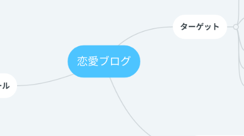 Mind Map: 恋愛ブログ