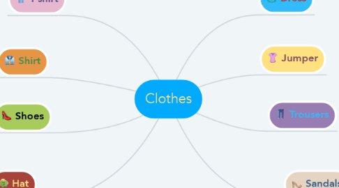 Mind Map: Clothes