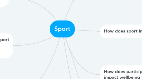 Mind Map: Sport