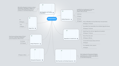 Mind Map: Temperatures