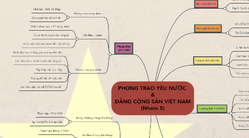 Mind Map: PHONG TRÀO YÊU NƯỚC  & ĐẢNG CỘNG SẢN VIỆT NAM (Nhóm 5)