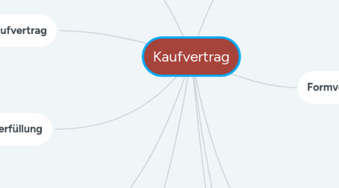 Mind Map: Kaufvertrag