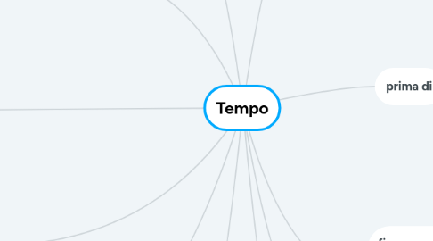 Mind Map: Tempo