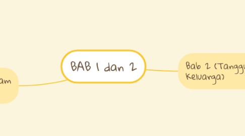 Mind Map: BAB 1 dan 2