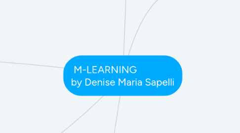 Mind Map: M-LEARNING by Denise Maria Sapelli
